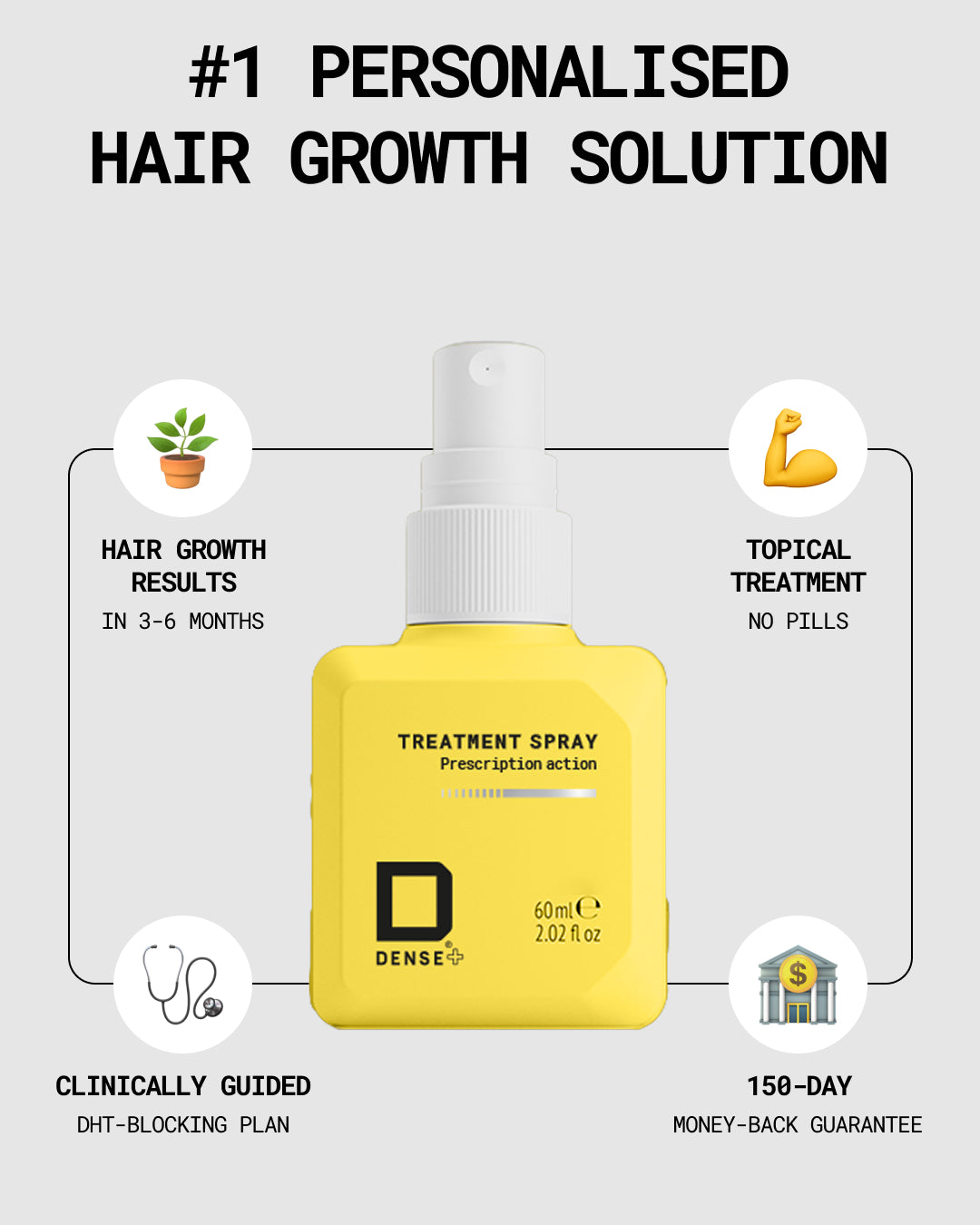 Hair Regrowth Starter Plan (Save £200)