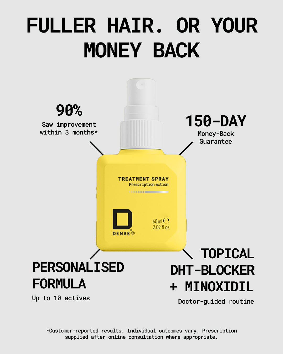 Hair Regrowth Starter Plan (Save £150+)