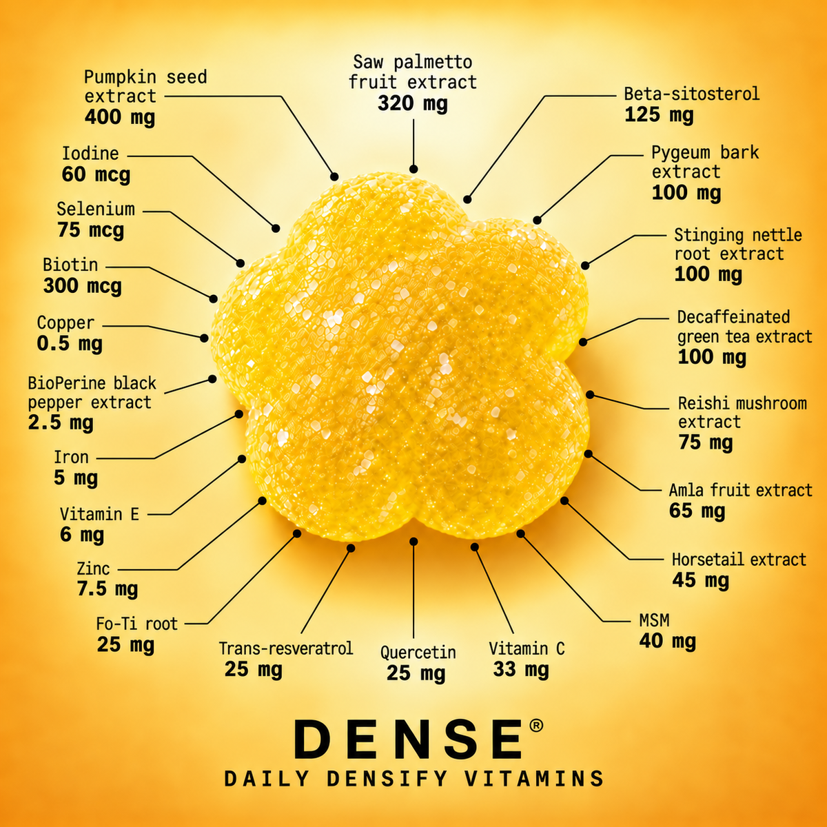 Daily Densify Upgraded
