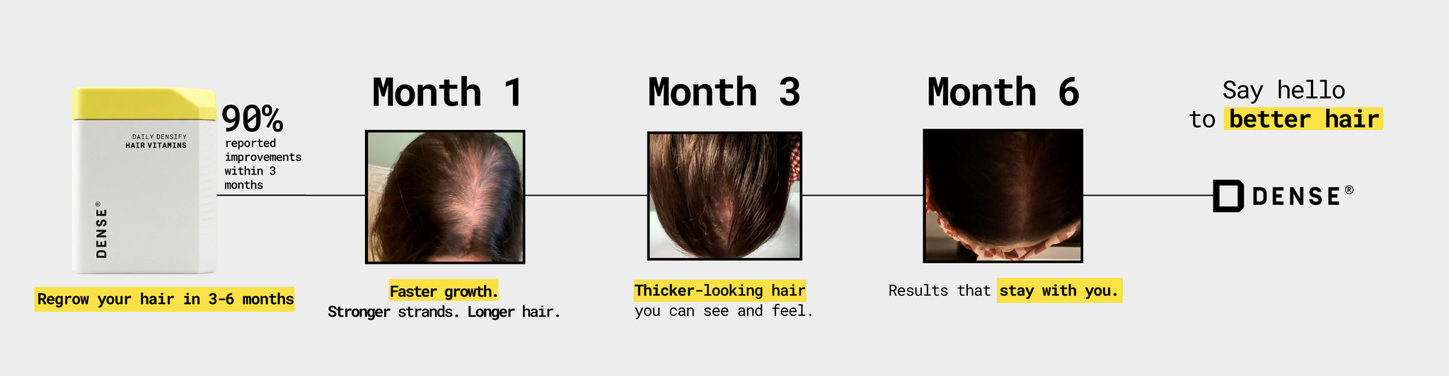 Daily Densify 0 to 6 month hair growth timeline